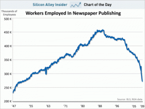 decline of newspapers