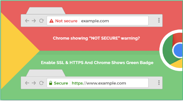 Get Your SSL Certificate Today!