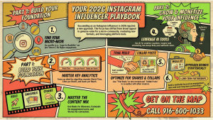 2 - instagram influencer
