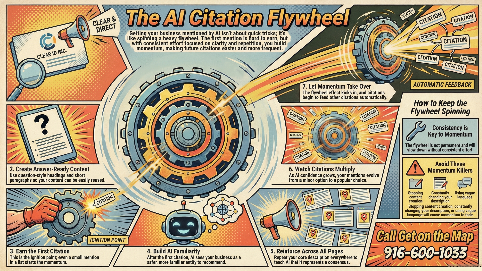what is the chatgpt citation flywheel