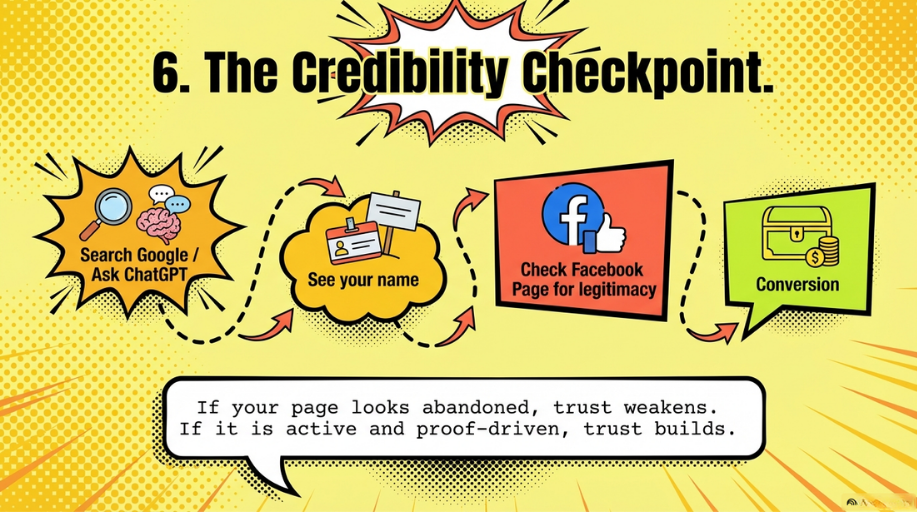 if your page looks abandoned, trust weakens, if it is active and proof-driven, trust builds