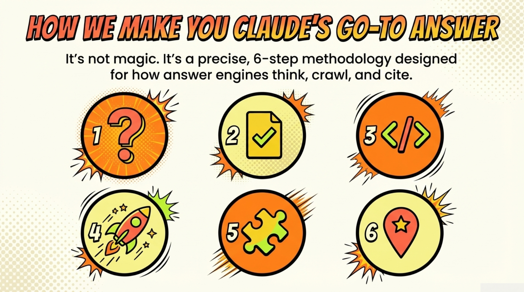 How we make you Claude's go-to answer