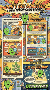 REDDIT - don't get roasted a small business guide to reddit. Reddit is the second most frequently referenced site for AI. Youtube is first.